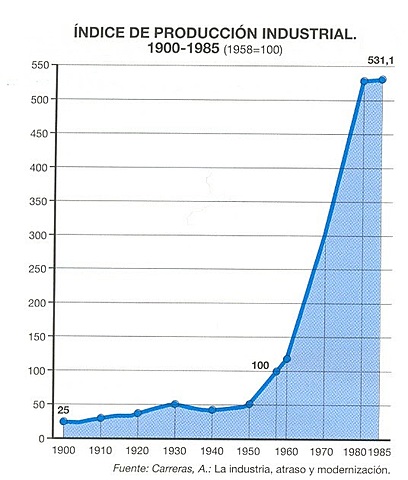 Plan de Estabilización