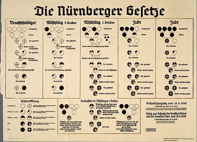 Leyes de Núremberg