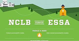 No Child Left Behind Act