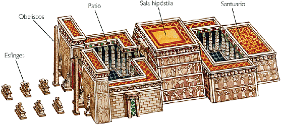 Templo: Espacio para dar culto a los dioses