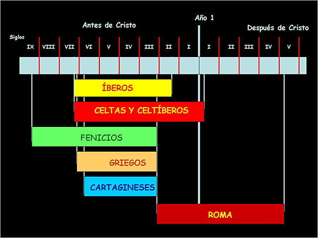 Período de los pobladores prerománicos