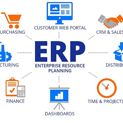 Timeline: Sistemas MRP y ERP