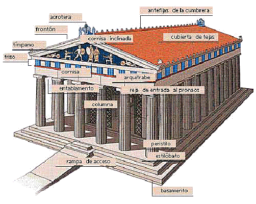 Arquitectura Griega