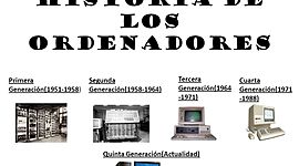 Timeline: Historia de los ordenadores