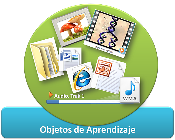 OBJETOS DE APRENDIZAJE