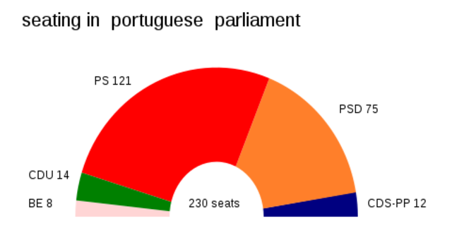 Major political coverage
