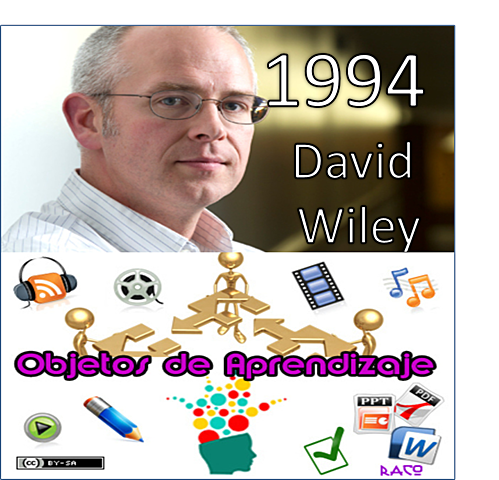 1994 Objeto de Aprendizaje