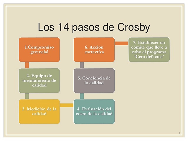 PHILIP CROSBY (1926-2001)