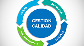 Timeline: Evolución de la Calidad