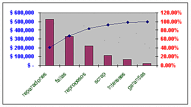 CONTROL ESTADÍSTICO DE LA CALIDAD