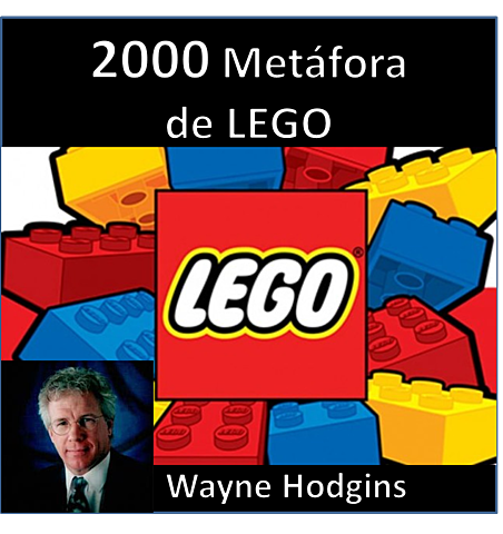 2000 metáfora de LEGO