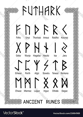 The Runic Alphabet