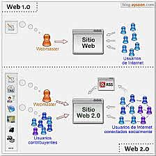 Web 2.0