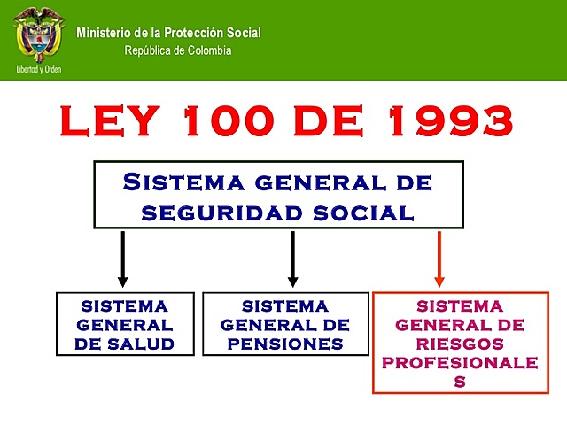 LEY 100 DE 1993