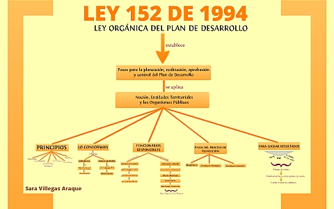 LEY 152 DE 1994