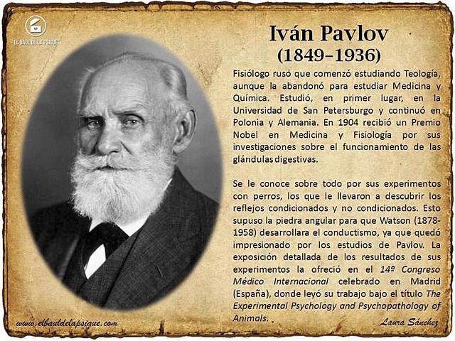 Iván Pávlov