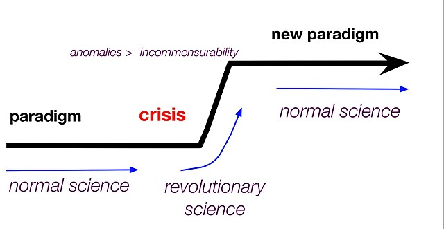What is a Paradigm Shift?