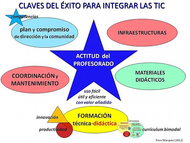 Las TIC desempeñan un papel clave en la educación.