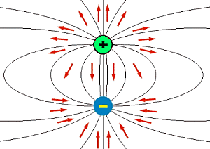 Polaridad de las Cargas Eléctricas