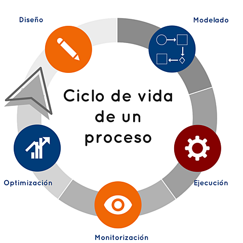 Primera Revisión mayor