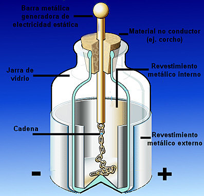 Condensador Eléctrico