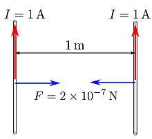 Ley de Corriente Eléctrica