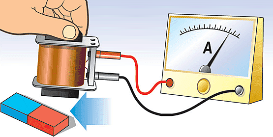 El Electromagnetismo