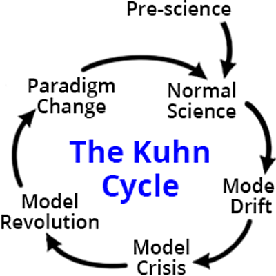 Timeline: Thomas Kuhn
