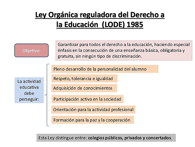 Ley Orgánica Reguladora del Derecho a la Educación.