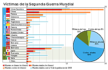 LAS PÉRDIDAS HUMANAS
