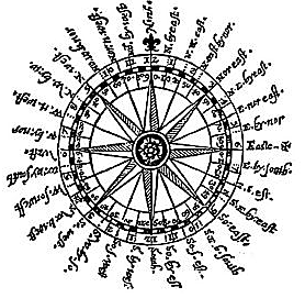 Primera brújula de 360 graus.