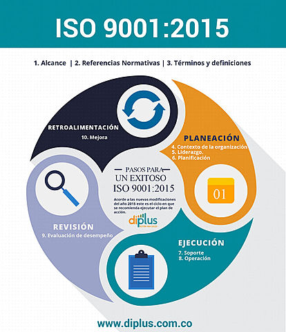ISO 9001: 2015, Adaptabilidad al máximo