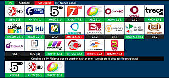 Un nuevo canal para la televisión