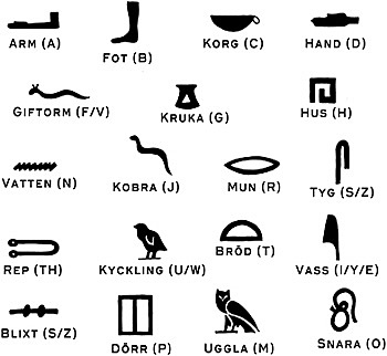 2700 f. Kr: Hieroglyftegn