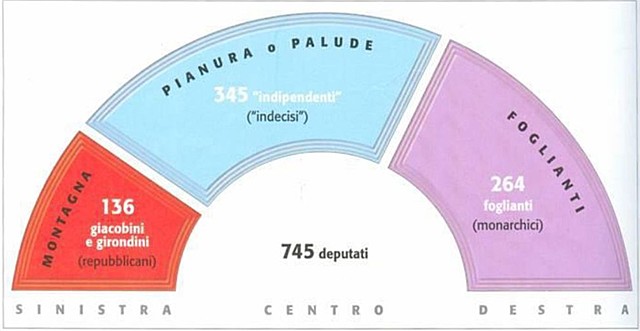 Costituzione dell'Assemblea legislativa