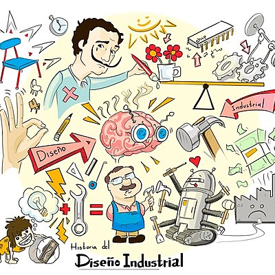 Timeline: HISTORIA DEL DISEÑO INDUSTRIAL
