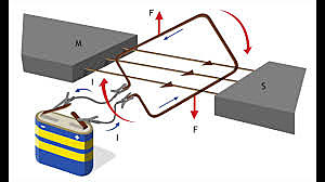 FUERZA ELECTROMAGNÉTICA