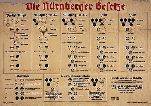 Leyes de Núremberg
