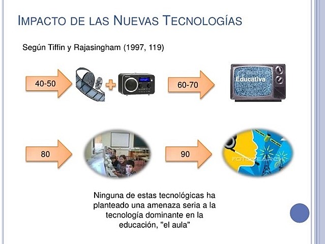 LA WEB PERMITIÓ EL DESARROLLO DE LOS PRIMEROS SISTEMAS DE GESTIÓN DEL APRENDIZAJE .