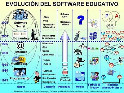 GEORGE SIEMENS, STEPHEN DOWNES Y DAVE CORMIER EN CANADÁ UTILIZARON LA TECNOLOGÍA WEB PARA CREAR EL PRIMER CURSO “CONECTIVISTA” MOOC (MASSIVE OPEN ONLINE COURSE).