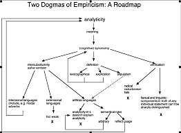 Two Dogmas of Empiricism