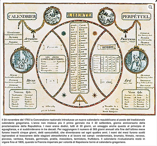 Adozione del calendario rivoluzionario