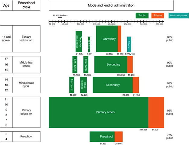 Law Mandating Compulsory Education