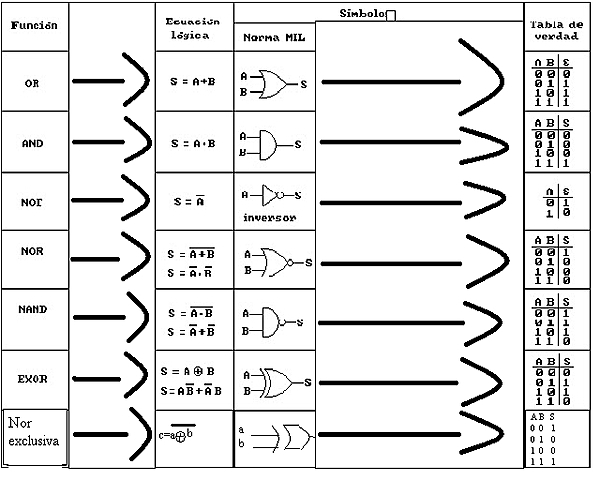 Álgebra de Boole - George Boole