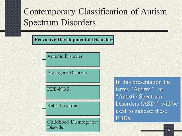 Classification of Autism