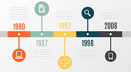 Timeline: evolucion norma iso 9001