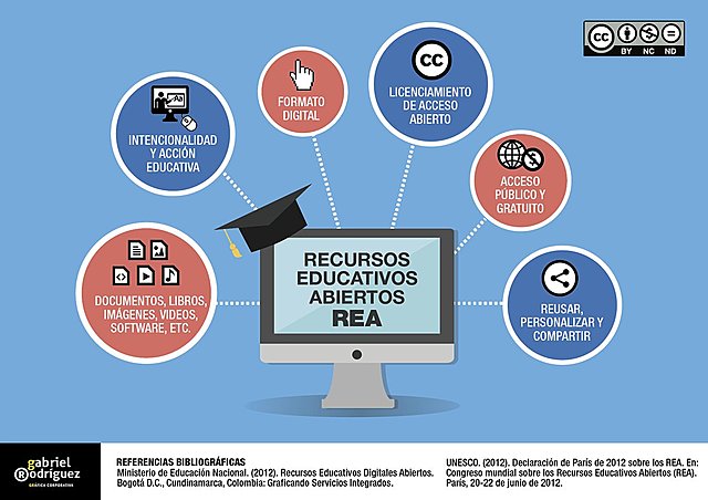 RECURSO EDUCATIVO ABIERTO (REA).