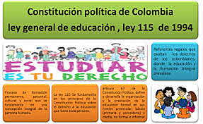 LA CONSTITUCIÓN DE 1991 Y LA LEY 115 DE 1994 DE COLOMBIA