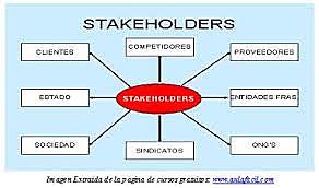 Definición del modelo stakeholders