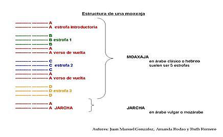 Primer composición Literaria